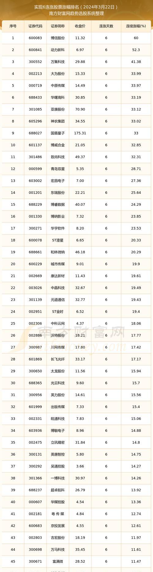 当前有哪些股票分析行情