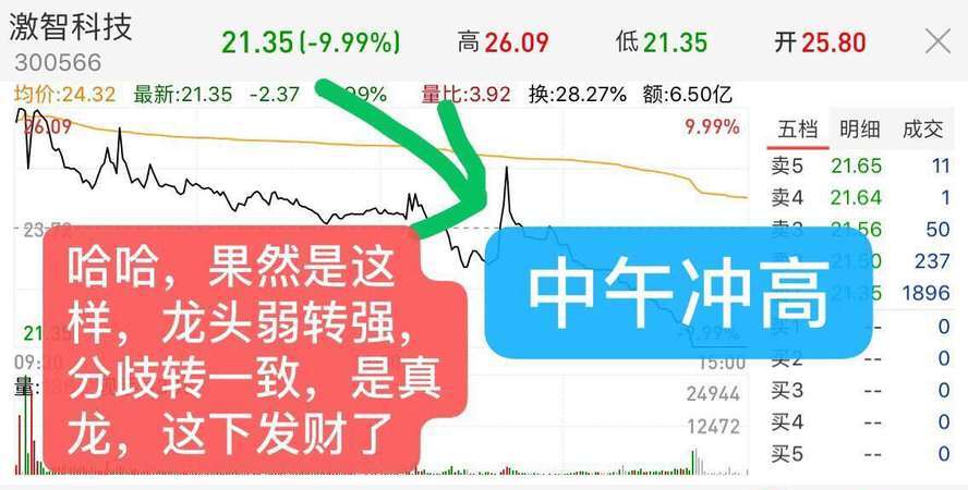 人气排名选股法=在线人气股 选股
