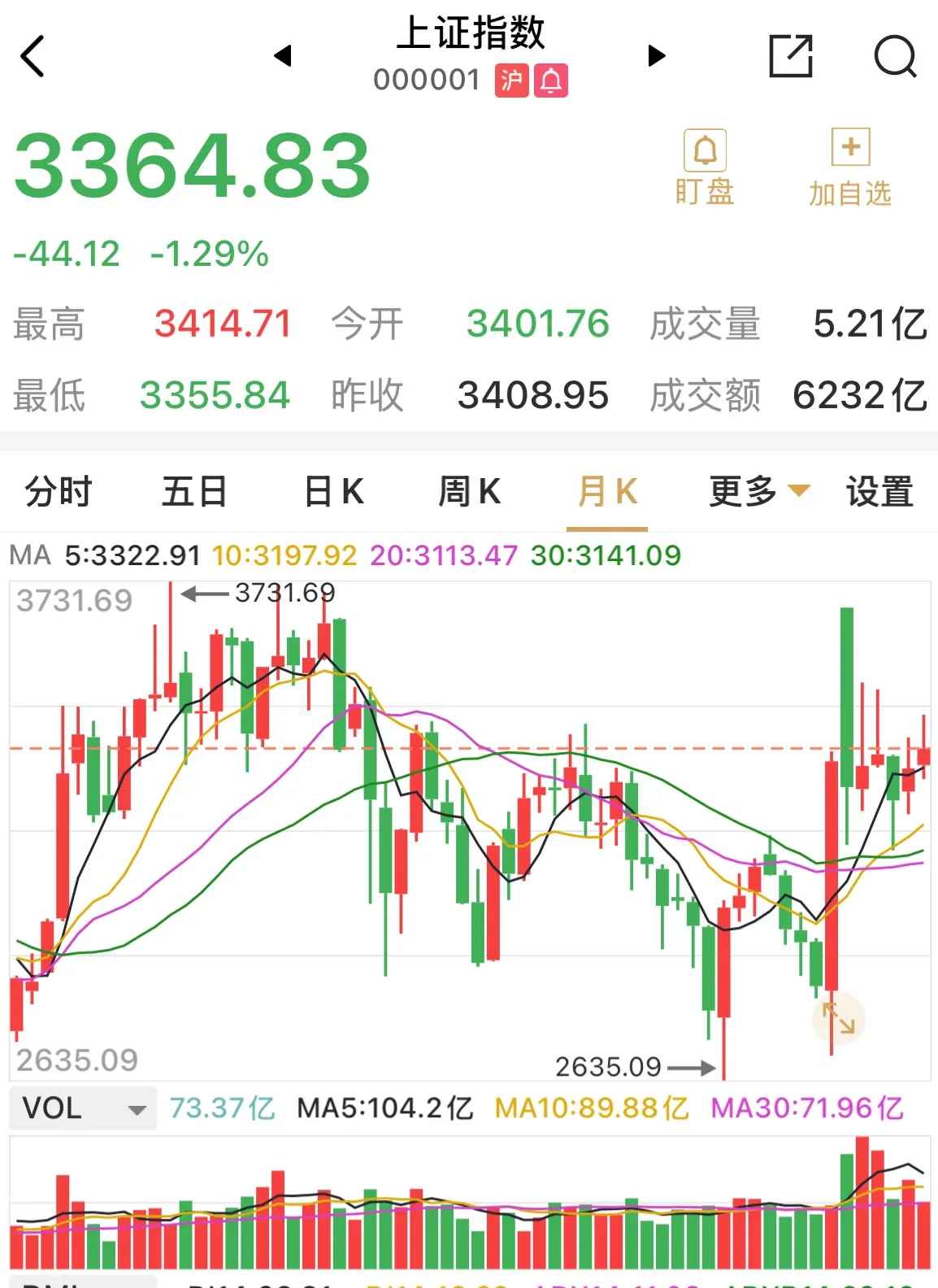 三木集团股票行情