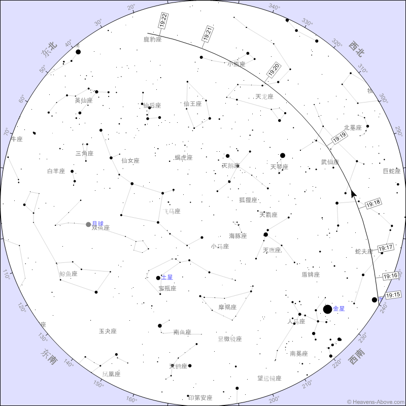 天狼星赤经赤纬图片