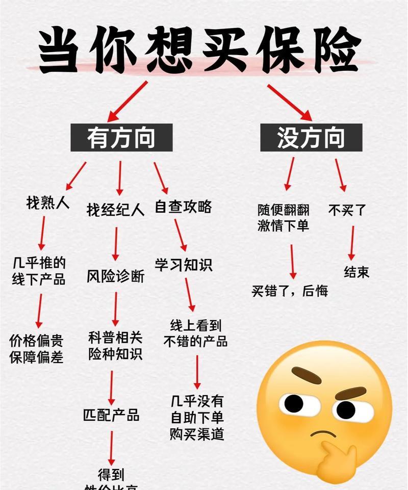 年轻的时候不懂,有保险公司业务员来推荐保险,脸皮薄,也稀里糊涂买了