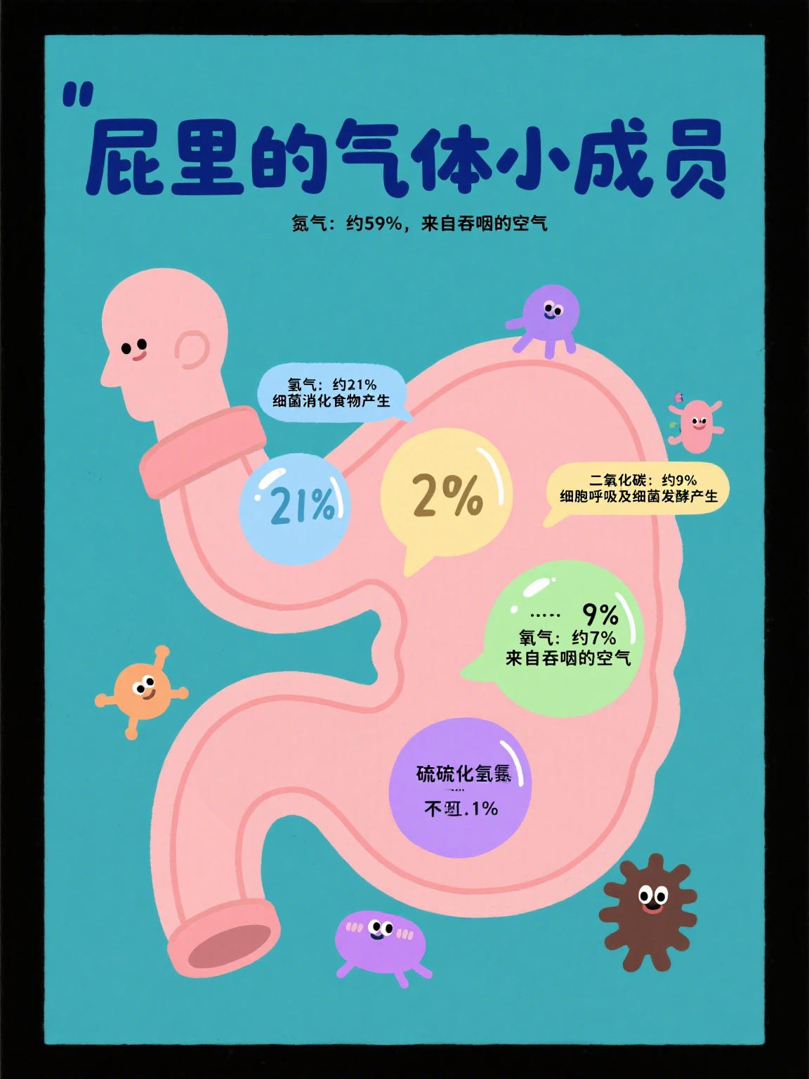 屁是什么气体 屁是人体消化道排出的混合气体,里头藏着不少"小成员"呢