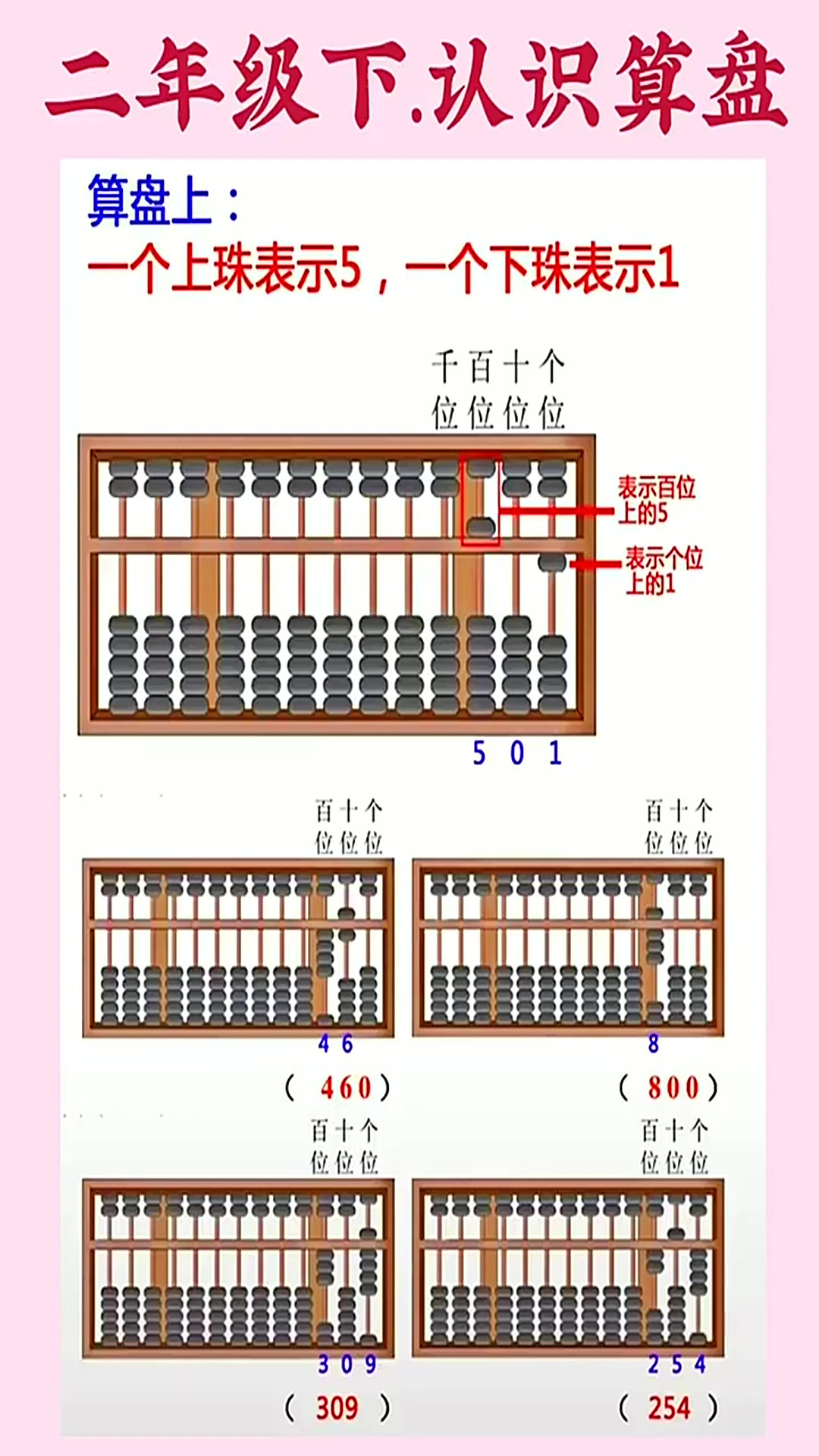 二年级下册 万以内的认识 认识算盘