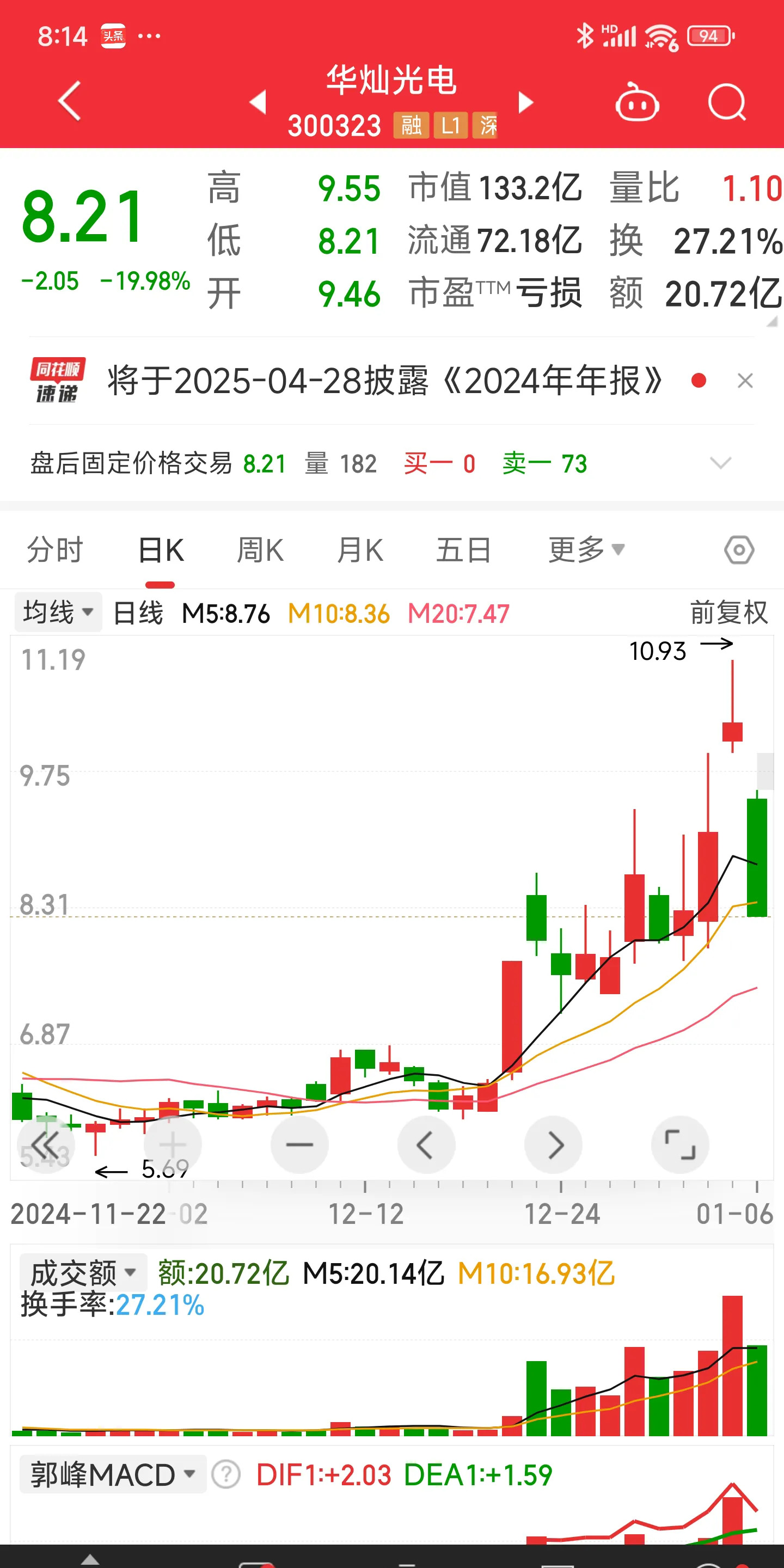 洗霸科技股票最近五日=洗霸科技股份有限公司怎么样