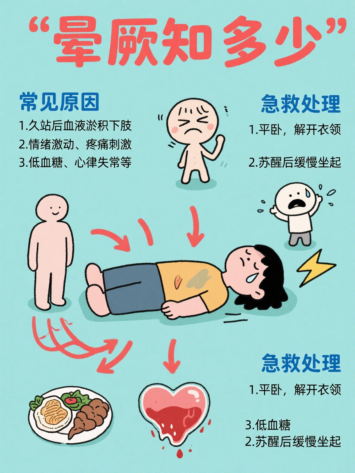 晕厥  晕厥是生活中常见的突发状况,表现为突然短暂的意识丧失,常伴有