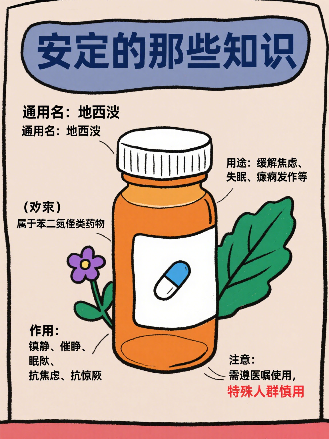 除了这两个名字,在一些医疗文书或药品说明书中,可能还会看到它的英文