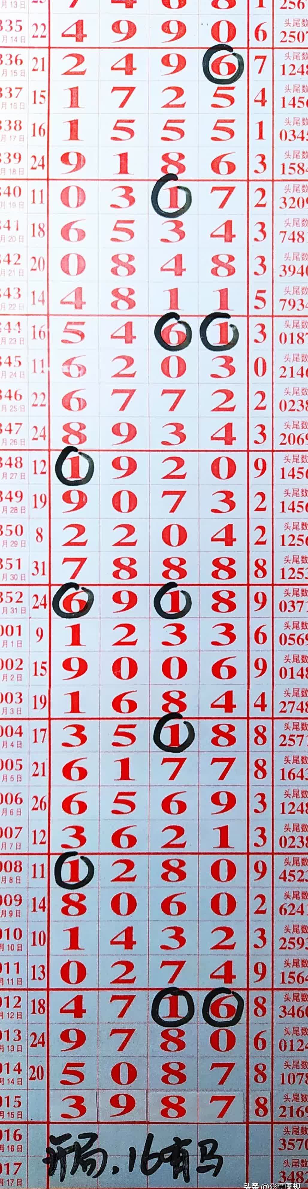 排列五梦册网查梦码
