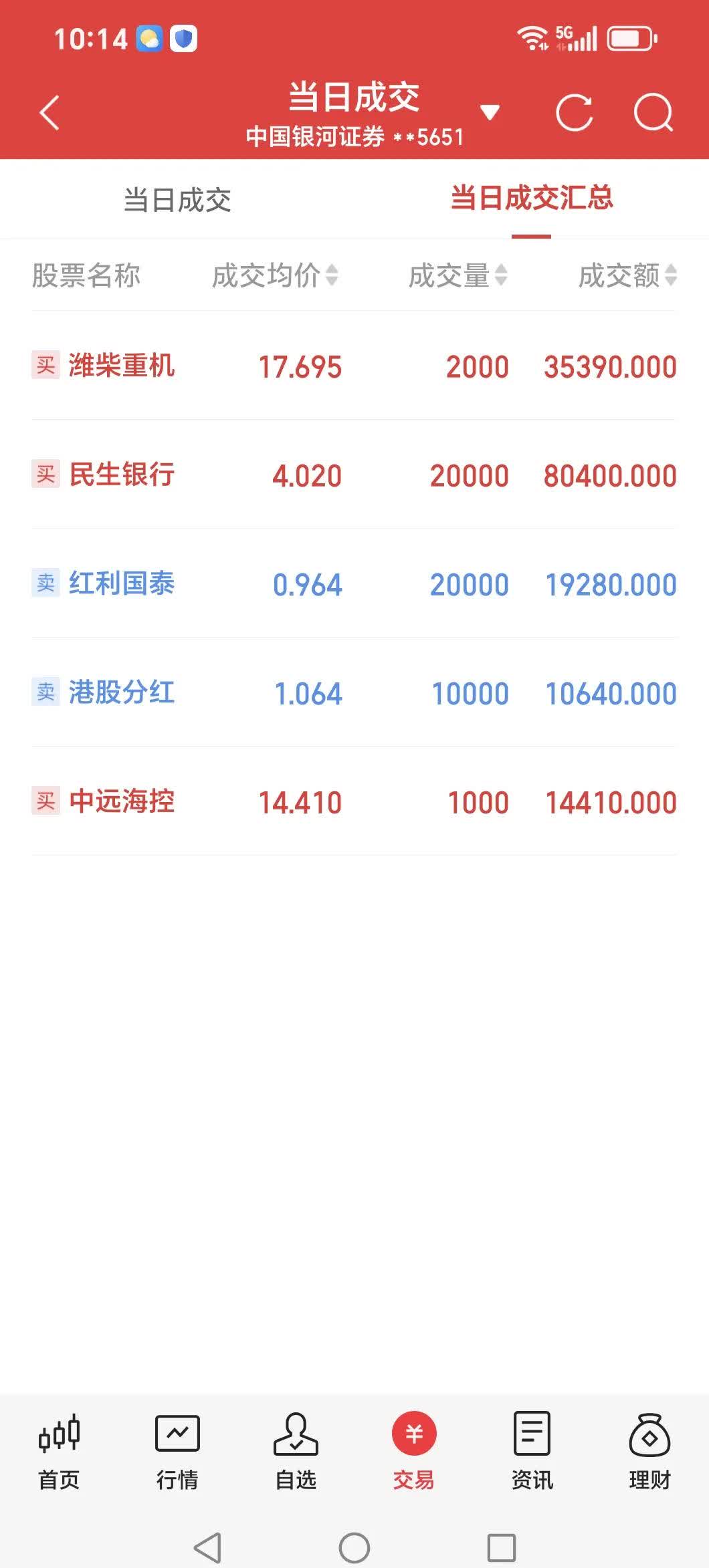 中财网股票(中财网股票频道是多少)