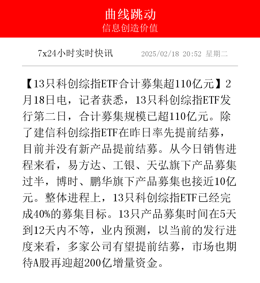 首批科创债ETF今日首发 基金公司力争“一日售罄”