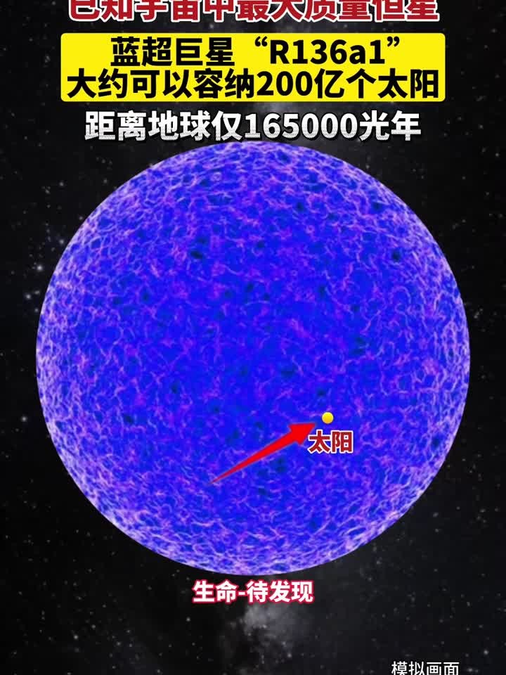 已知宇宙中最大质量恒星"蓝超巨星r136a1 ",可以容纳200亿个太