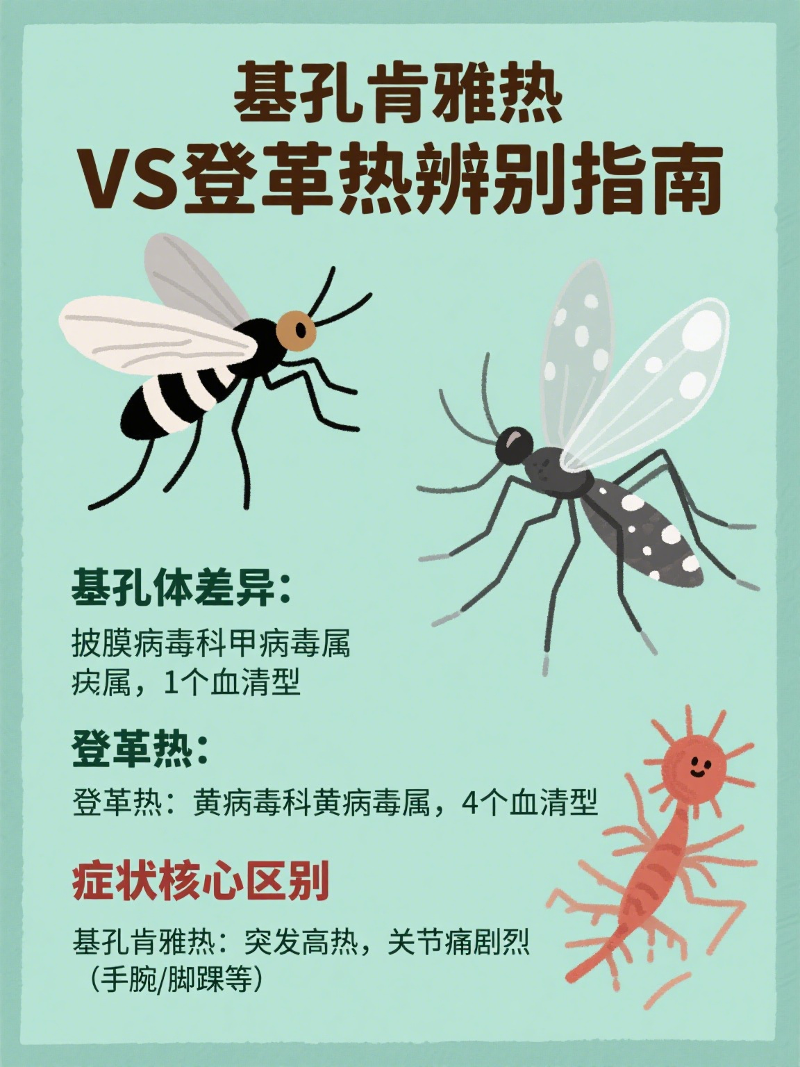  蚊子传播病毒(蚊子传播病毒最新消息)