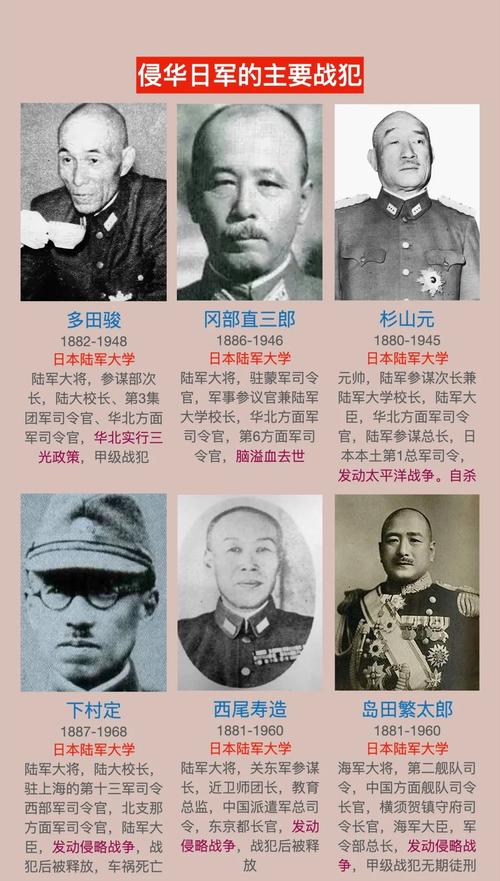 日本主要战犯