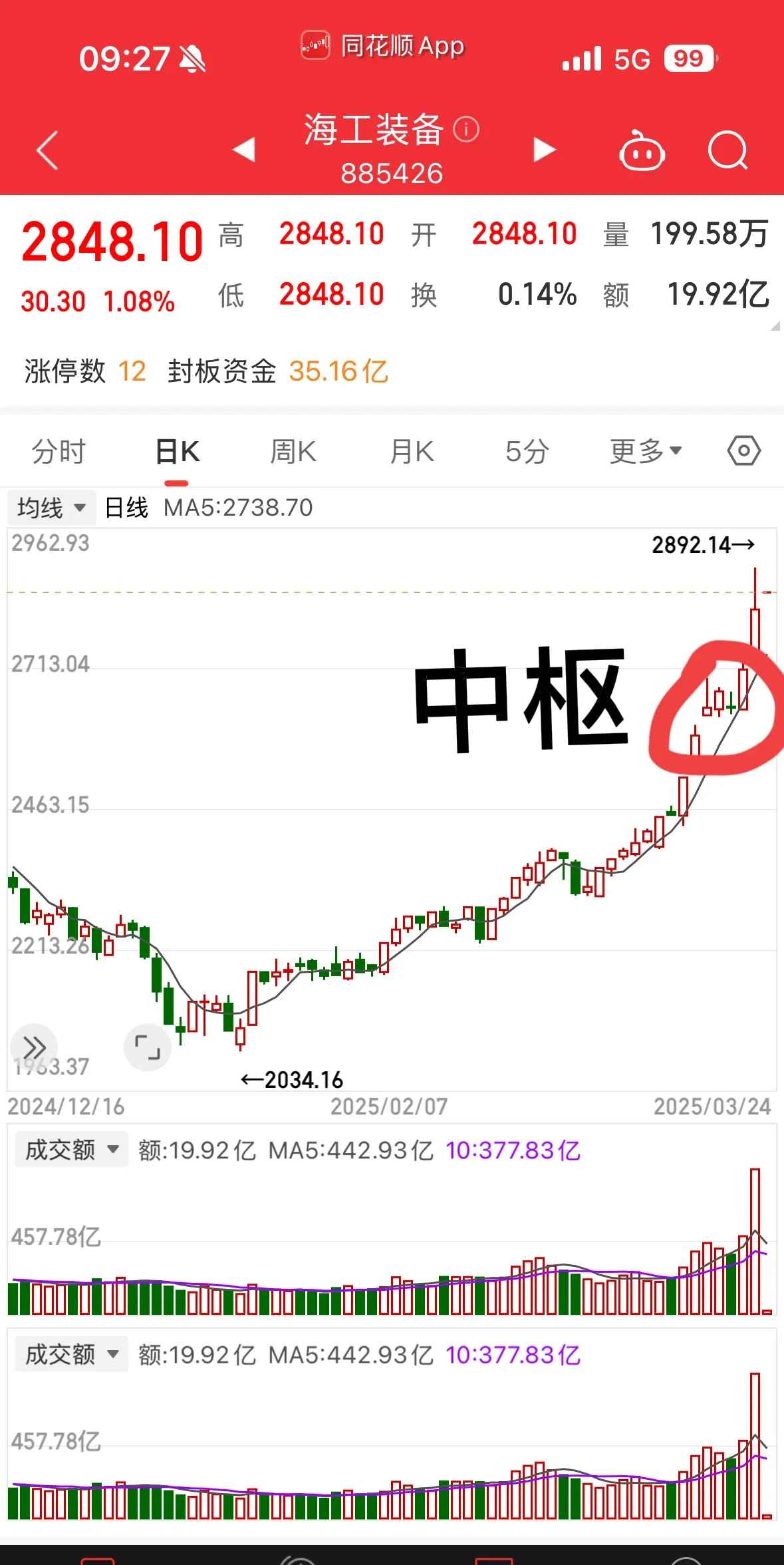 鲁商置业股票行情