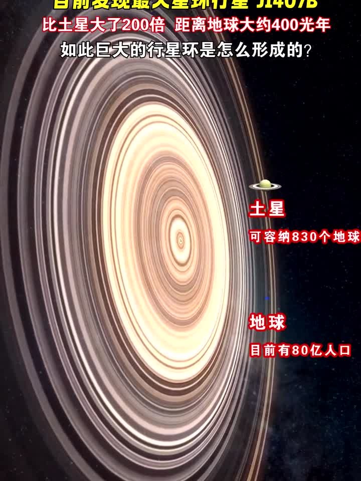 目前发现最大星环行星j1407 b,比土星大200倍!