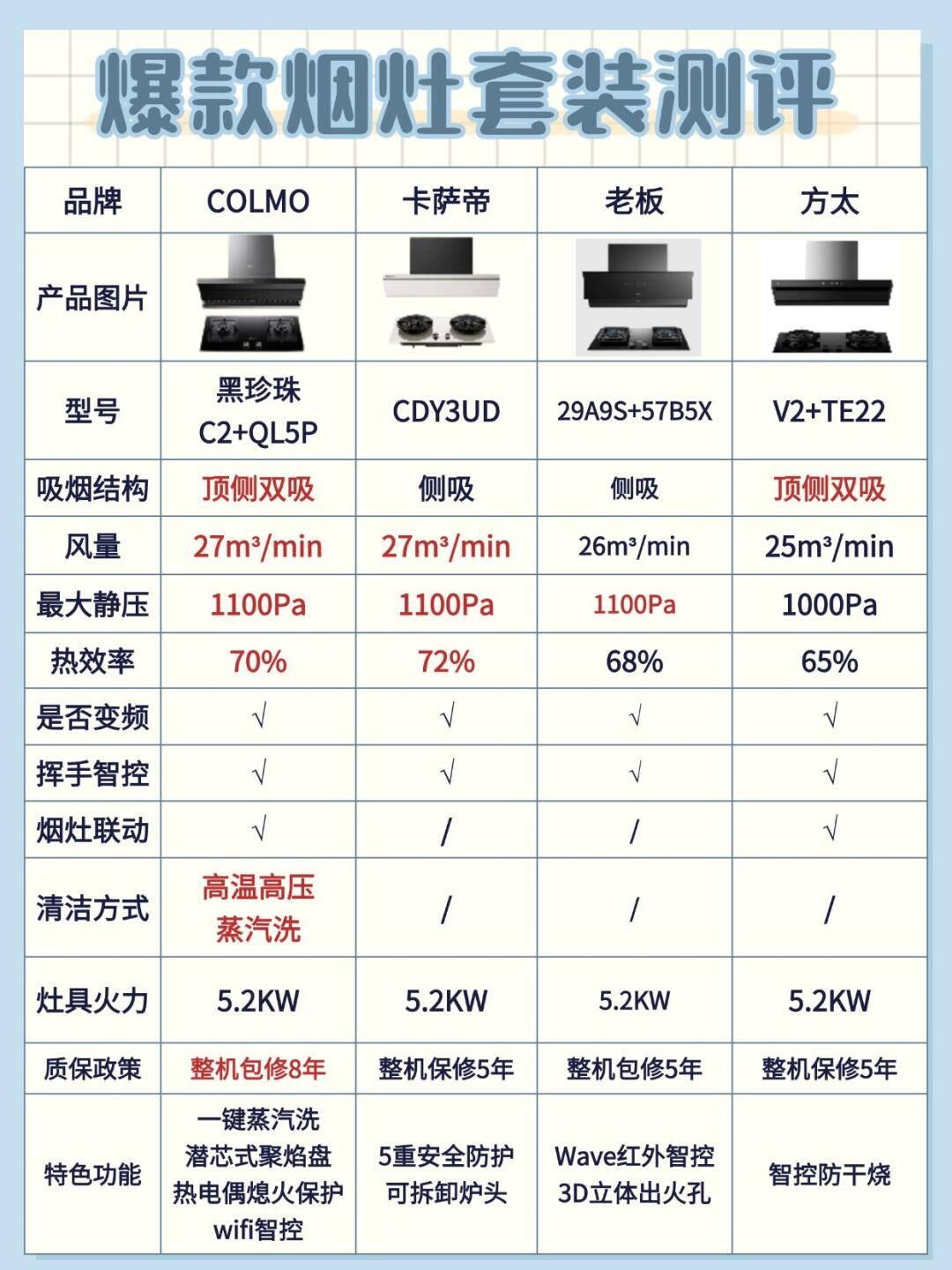 德国厨房电器品牌排行榜