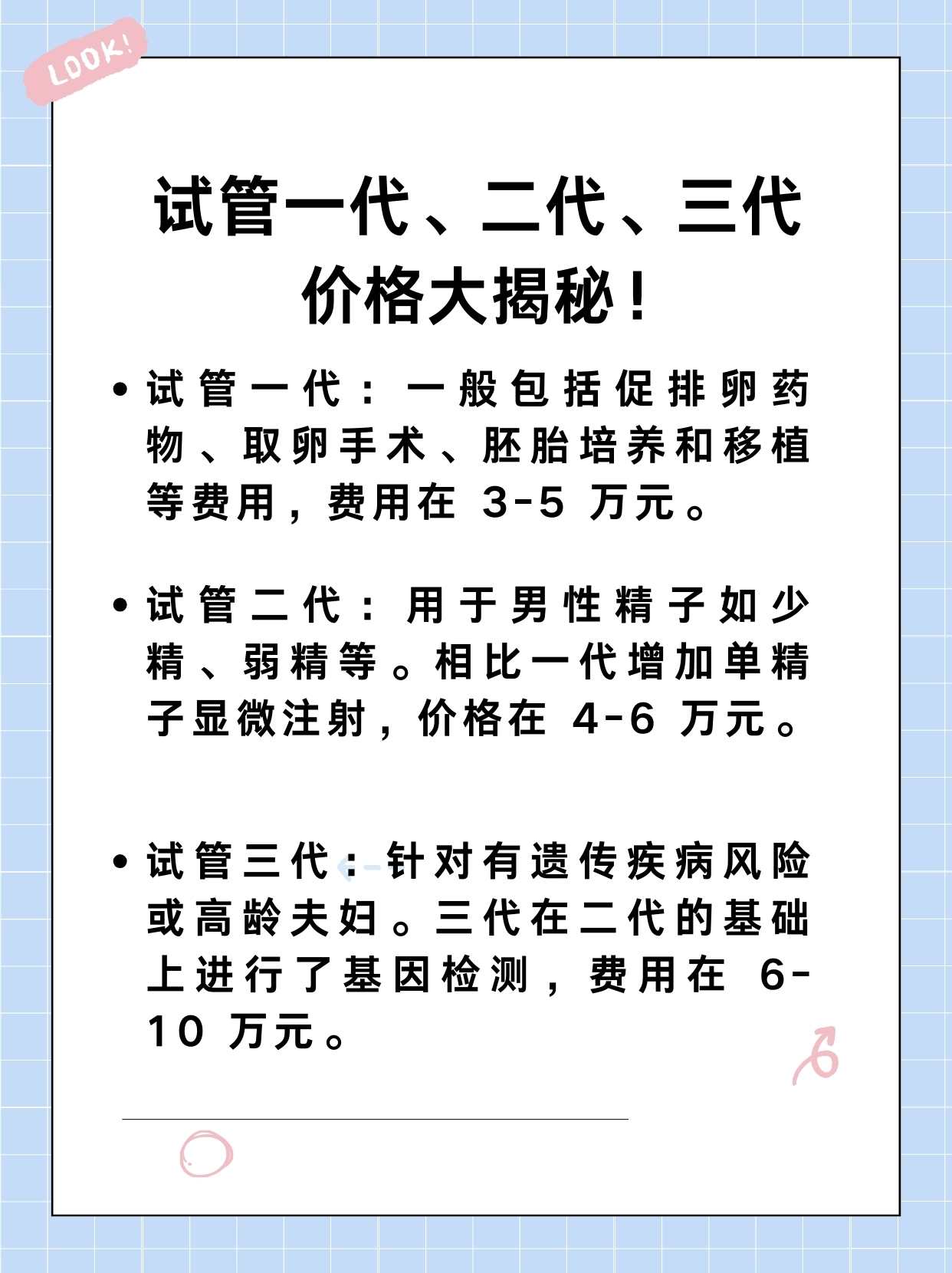 二代试管和三代试管的价格