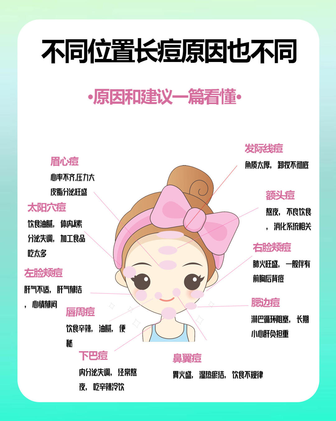 唤美计划 脸上不同位置长痘需针对性护肤