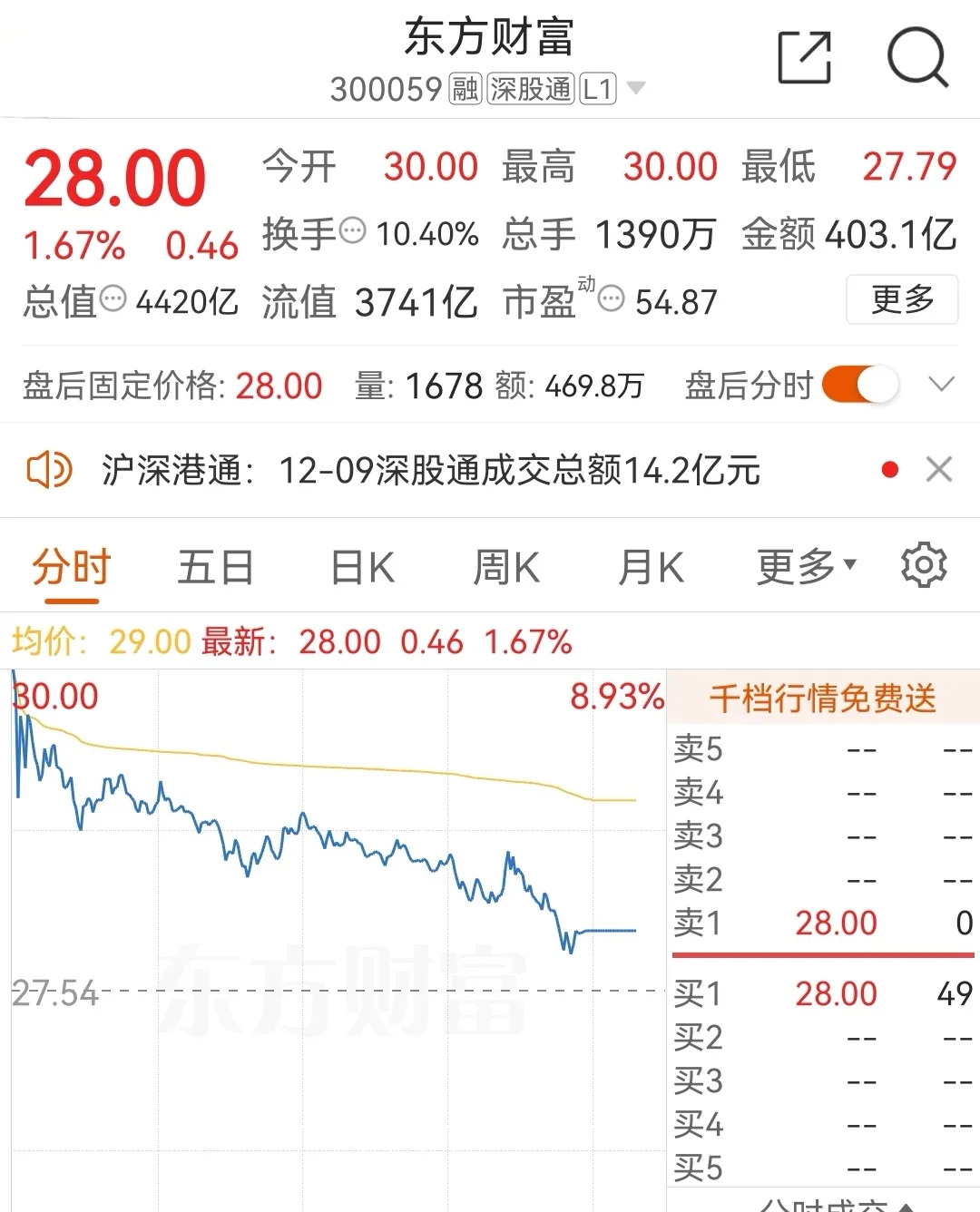 东方财富网股票股吧(东方财富股票股吧600727)