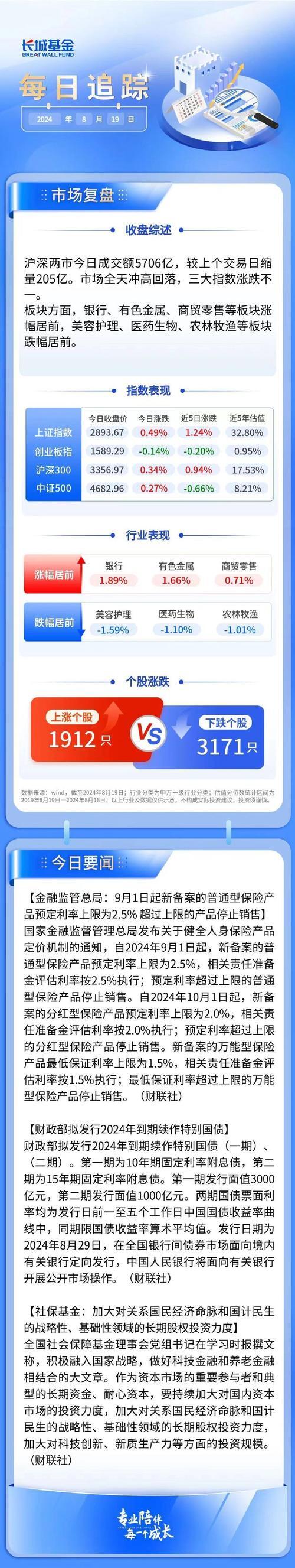 挑选股票型基金时,只需购买近期业绩较好就行的简单介绍