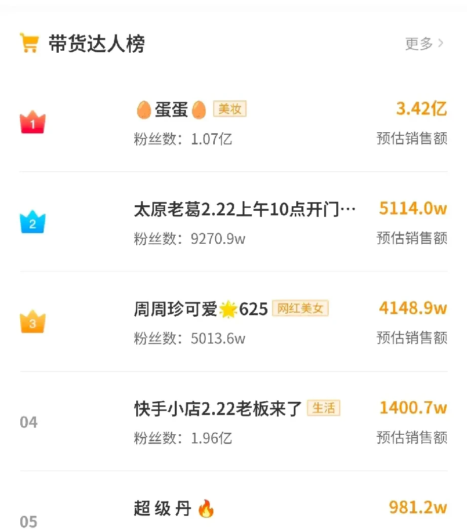 快手死粉低价下单平台(快手死粉低价下单平台有哪些)