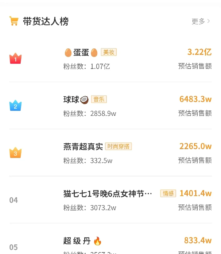 3万粉丝的快手多少钱一个(3万粉丝的快手多少钱一个小时)