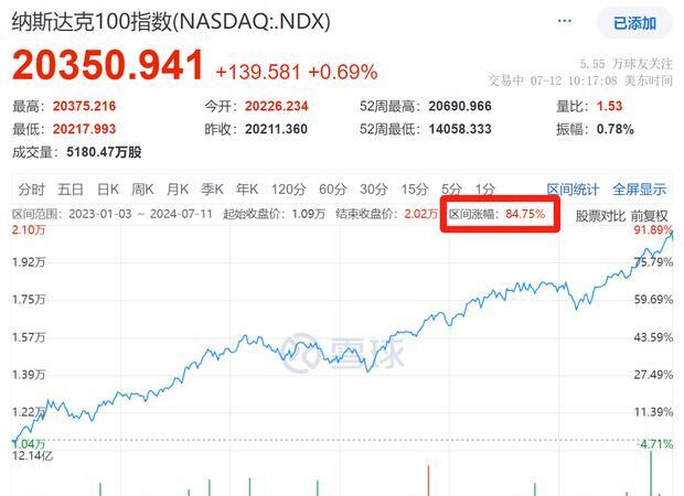兴业基金徐成城：布局恒生科技 把握港股投资机遇