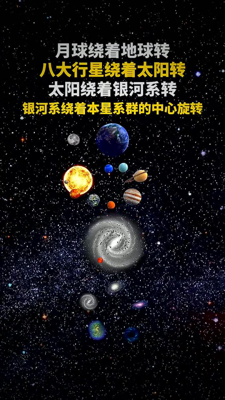 八大行星绕着太阳转,太阳绕着银河系转,银河系绕着本星系群的中心旋
