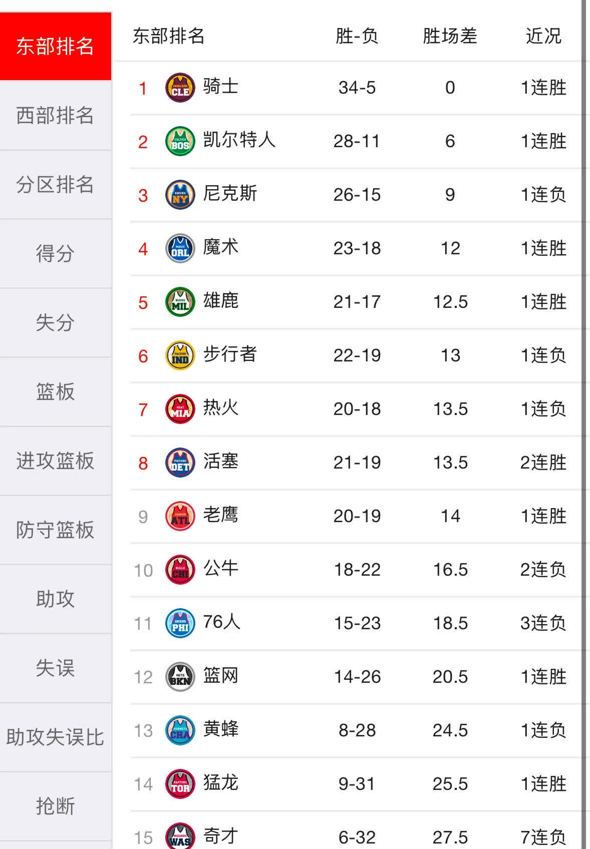 包含高位逼抢2.0：哪些球队在进化？的词条