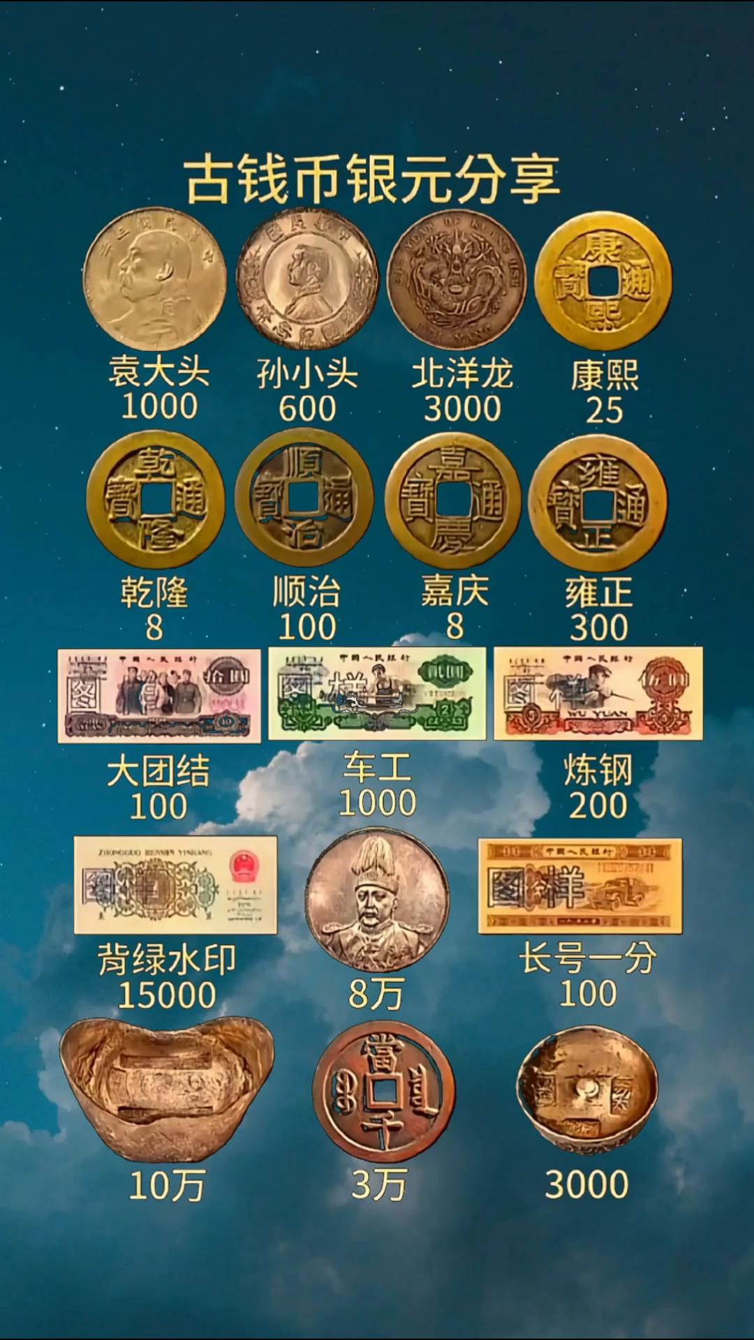 古钱币鉴定