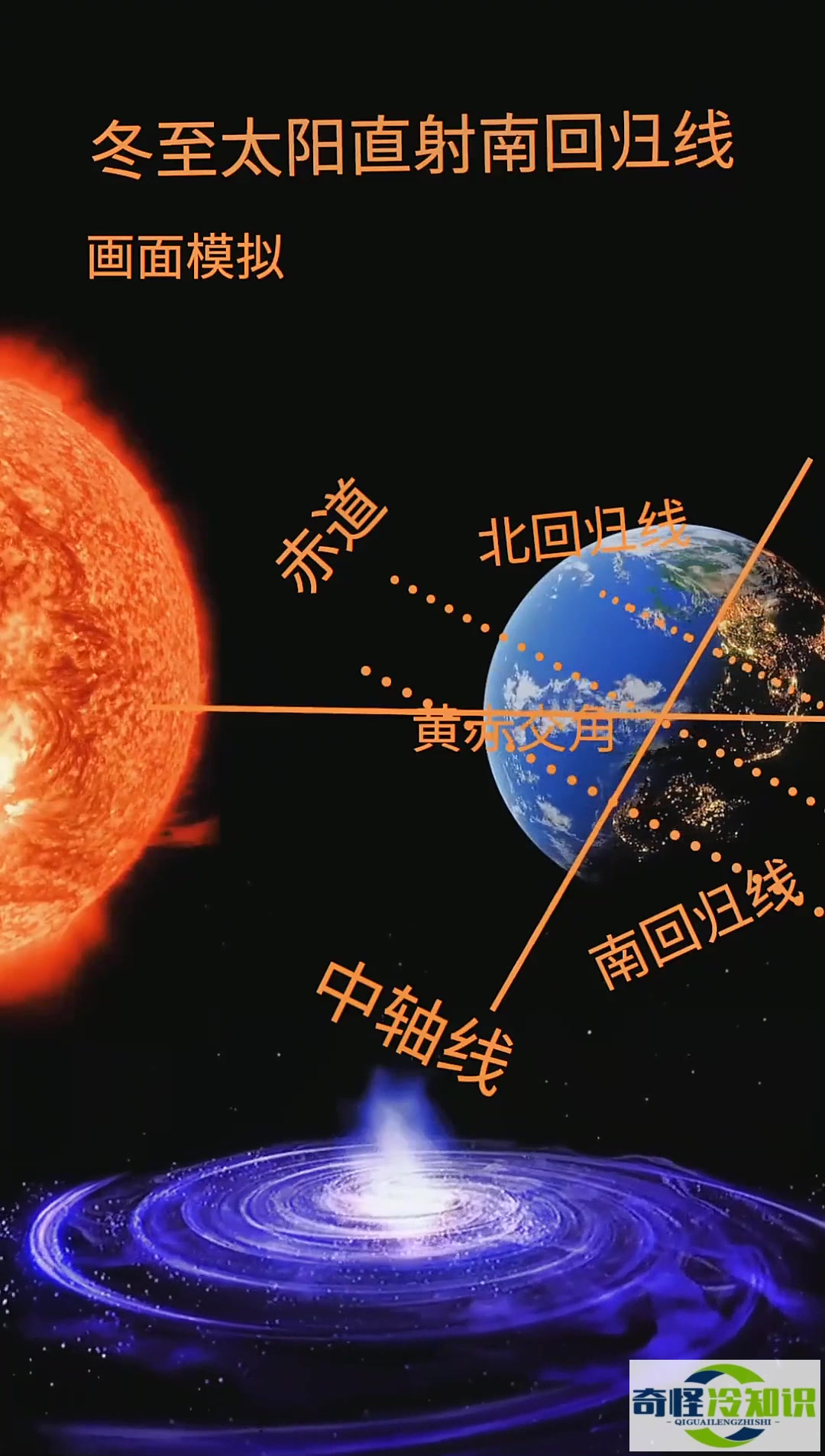 太阳为什么叫太阳
