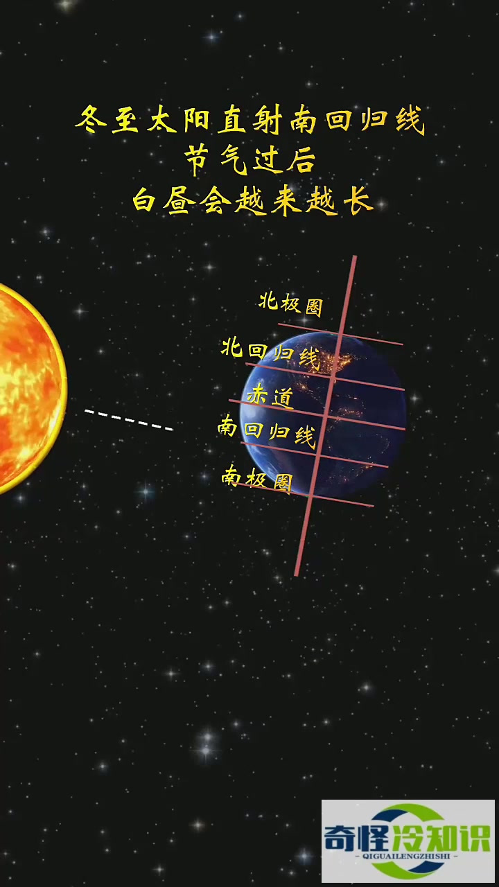 冬至太阳直射南回归线,节气过后,白昼越来越长