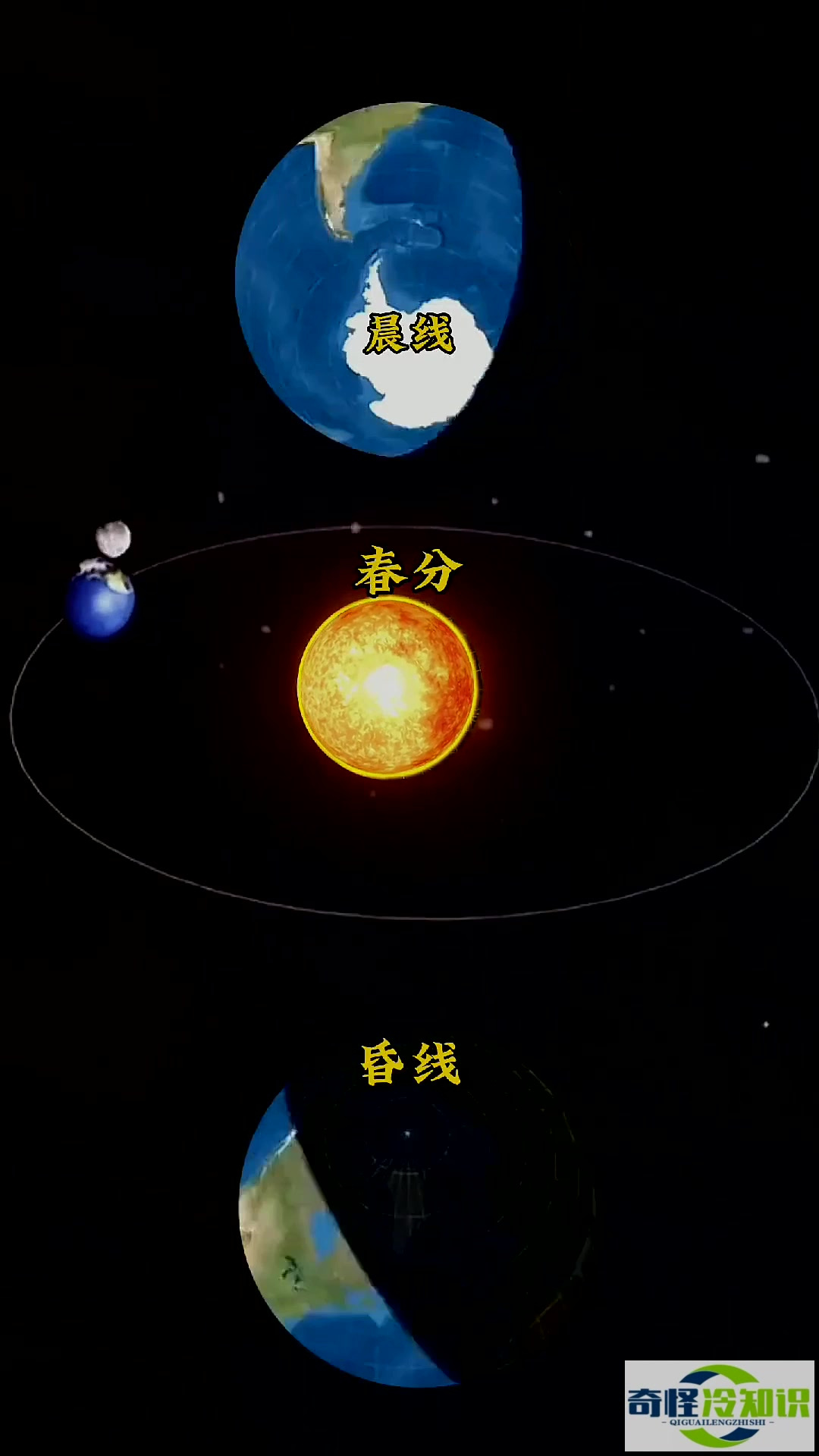 地球的白天和黑夜以及四季交替