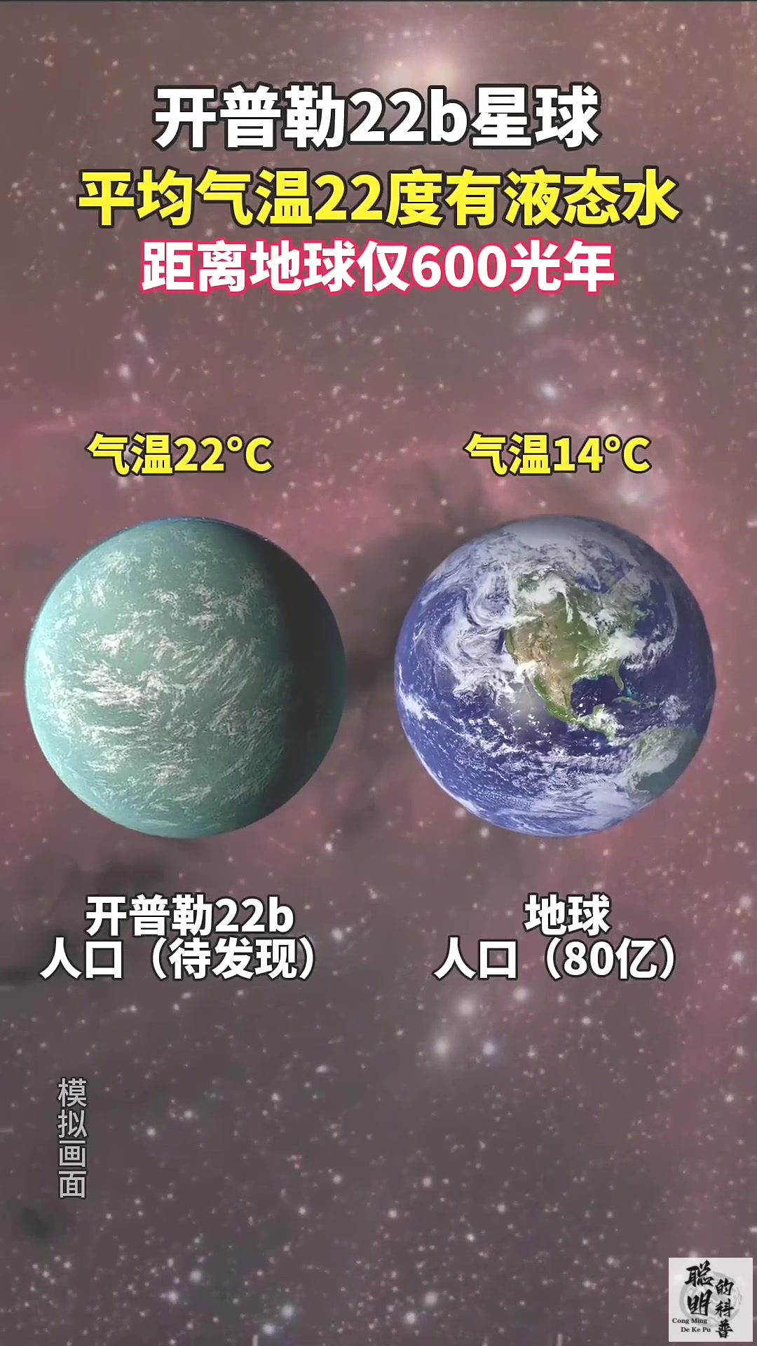 科学家发现一颗系外宜居星球"开普勒 22b"常年温度大约在2