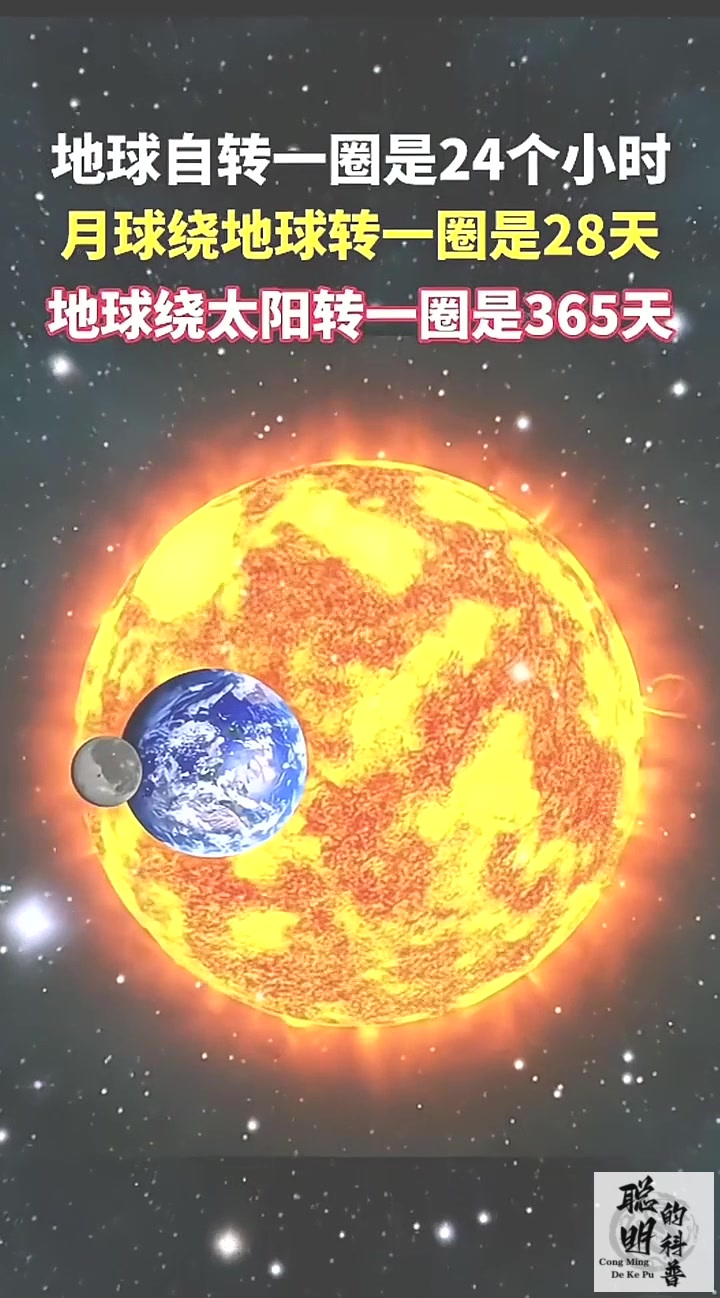 太阳和月球韦恩图图片