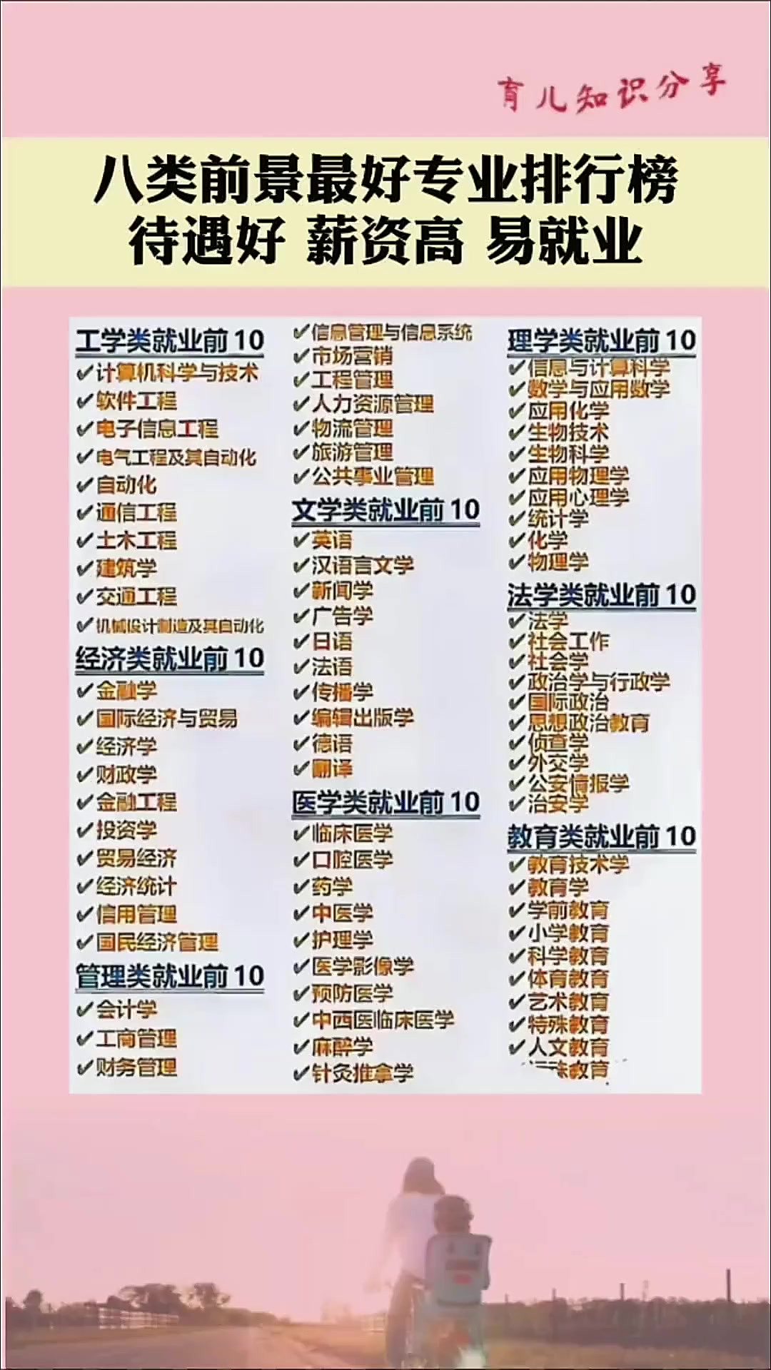 女生十大就业前景好的专业排名榜(女生十大就业前景好的专业排名榜单)