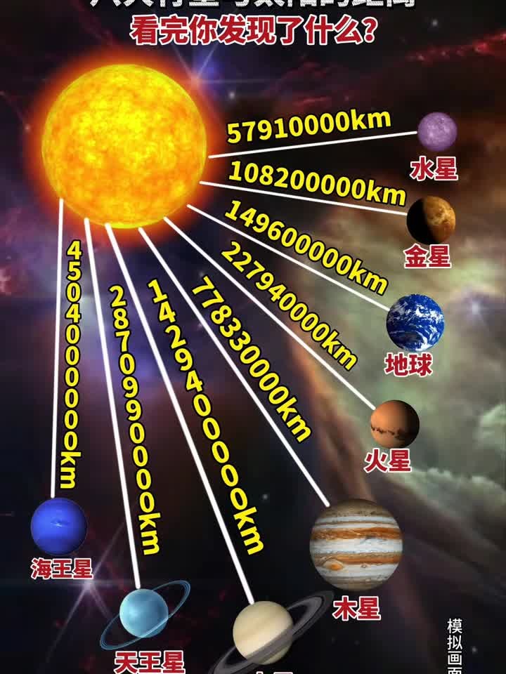 八大行星与太阳的距离,看完你发现了什么?