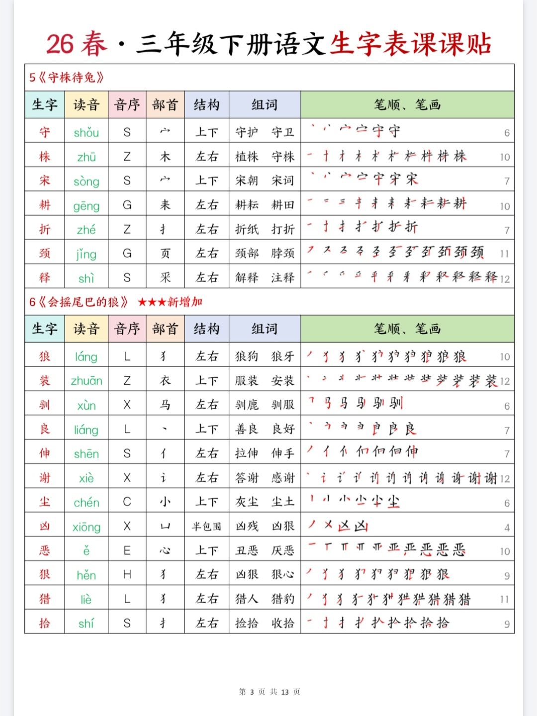 按课文顺序整理全册写字表生字一站式配齐拼音部首结构组词笔顺