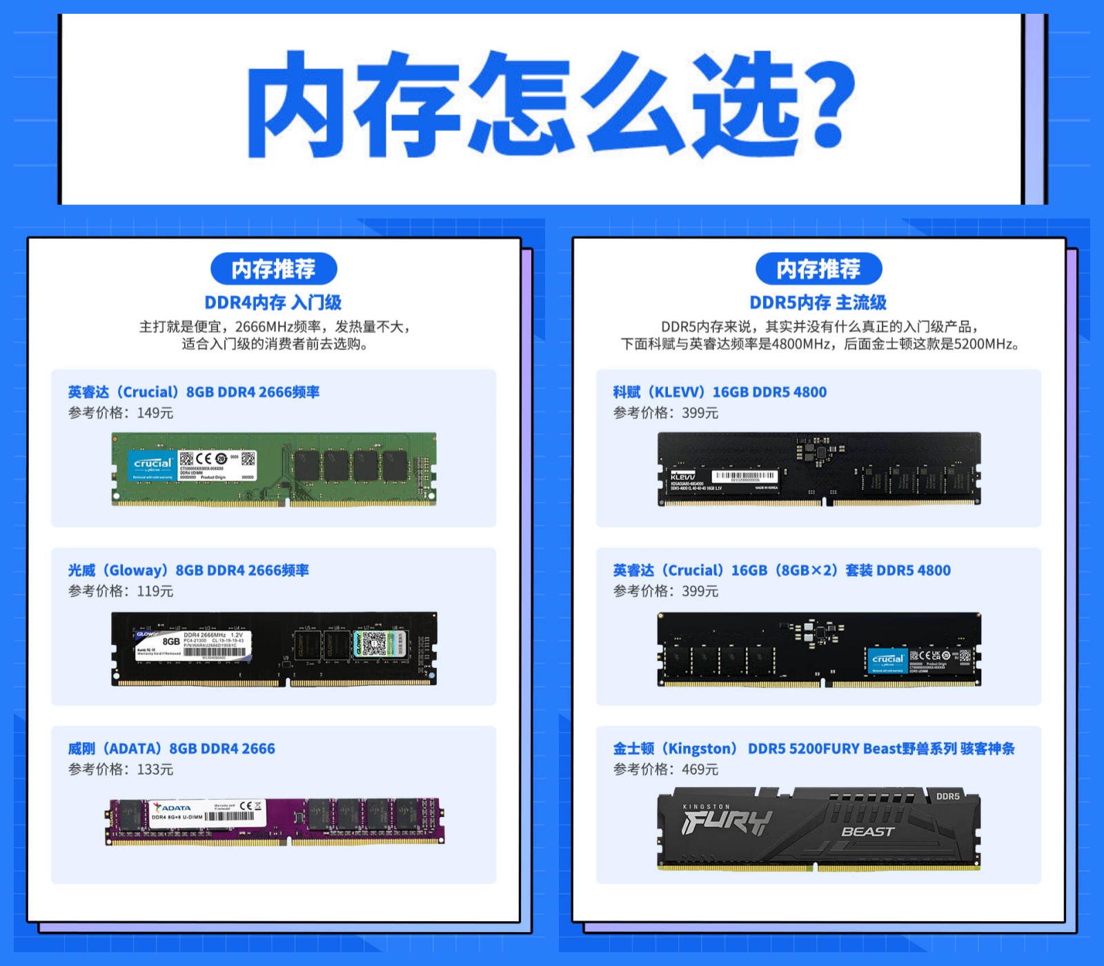 b760内存是ddr4还是ddr5