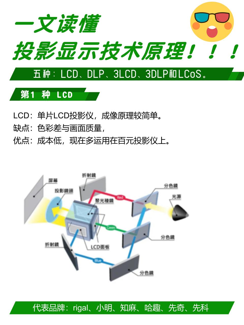 一文读懂投影仪的5种显示技术原理!