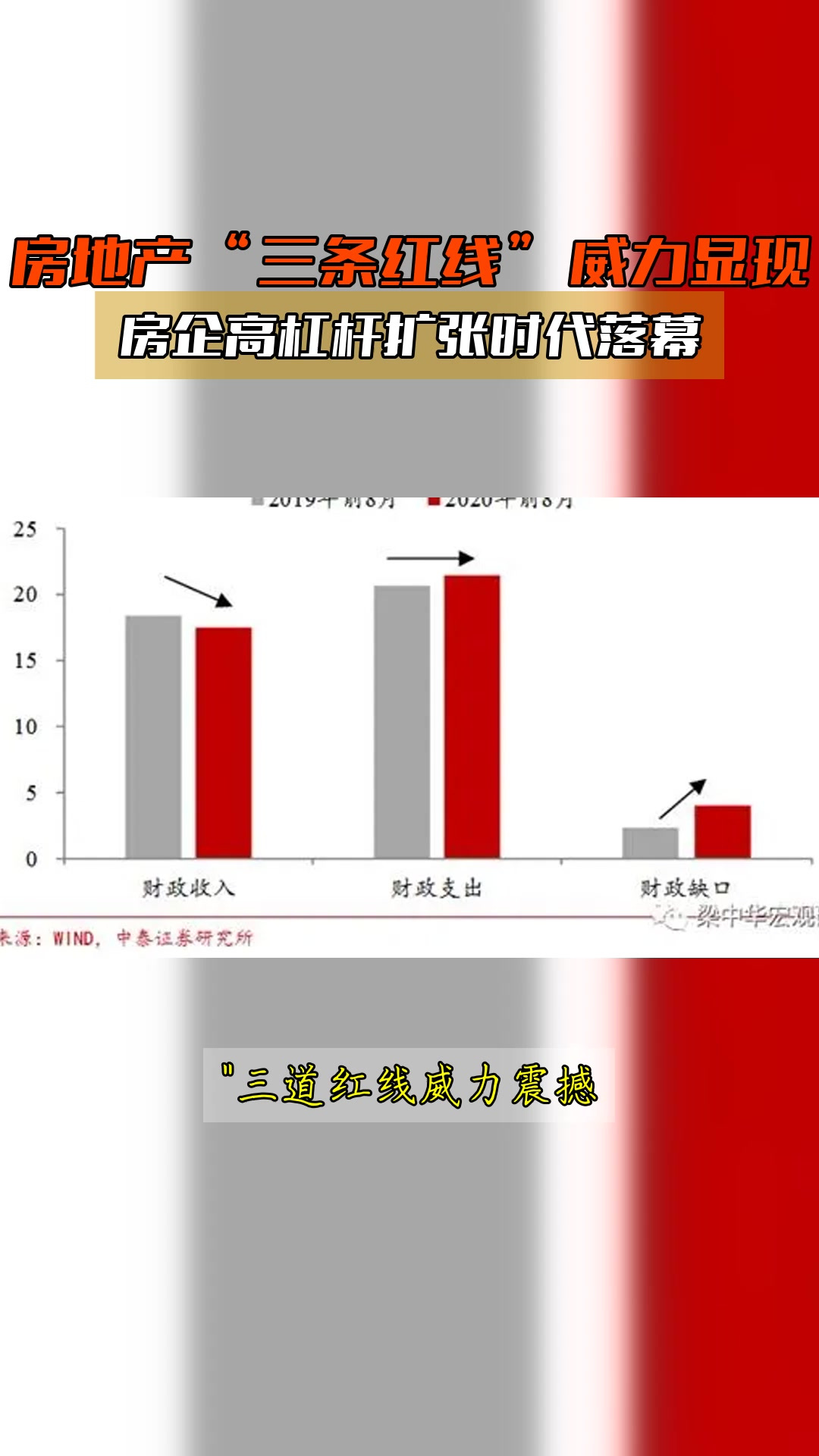 房地产"三条红线"威力显现,房企高杠杆扩张时代落幕