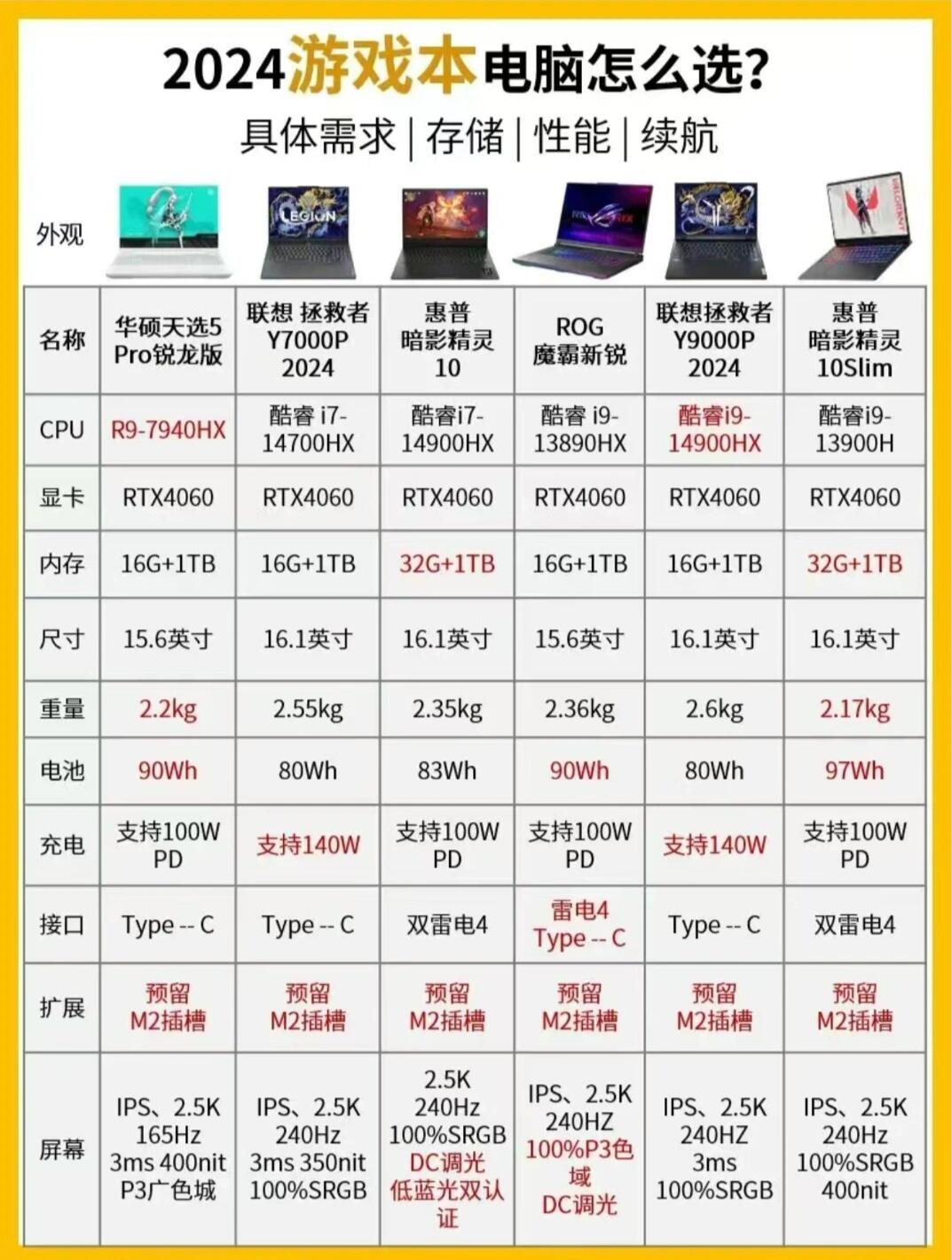 华硕x45vd参数图片