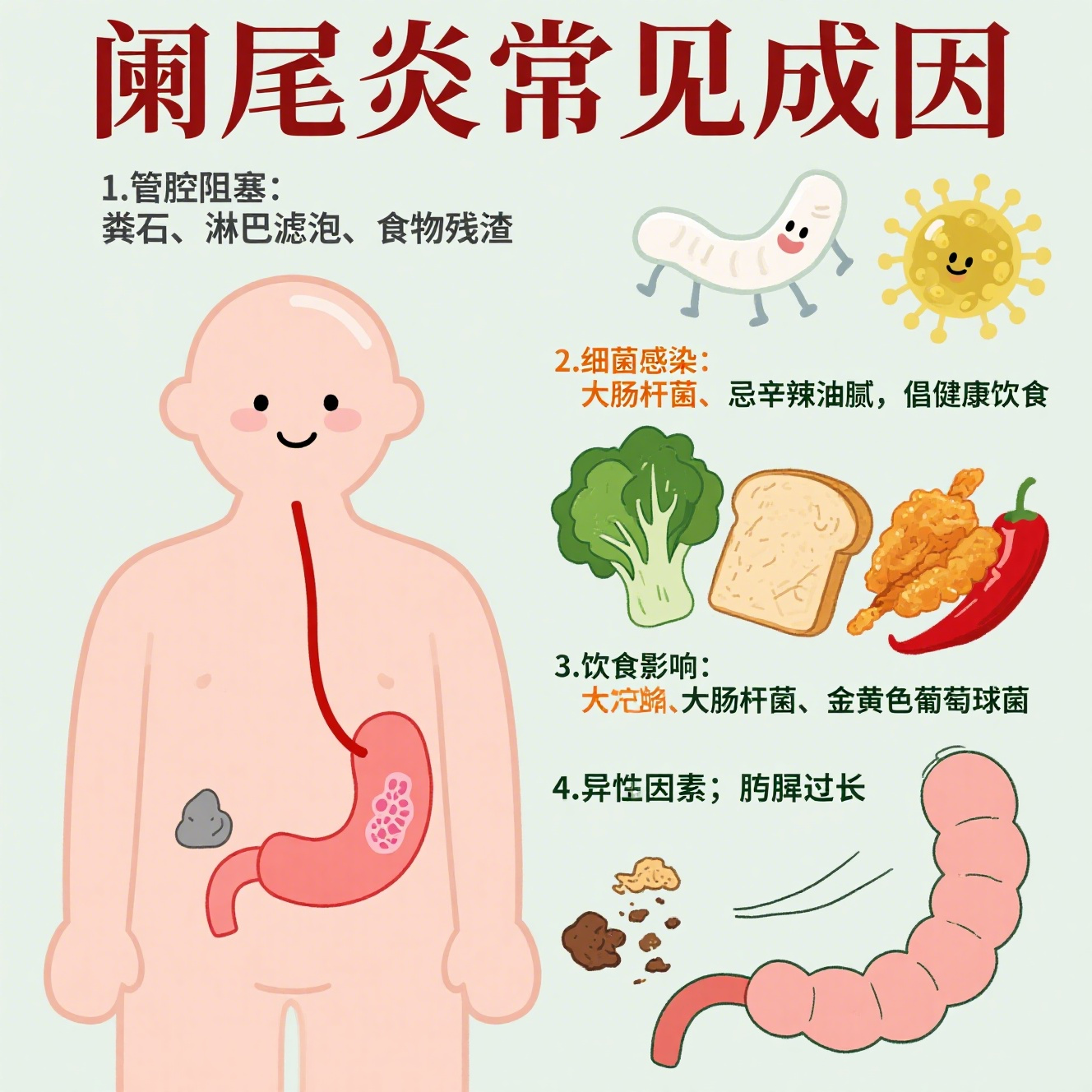 那么,究竟是什么原因引发了阑尾炎呢?