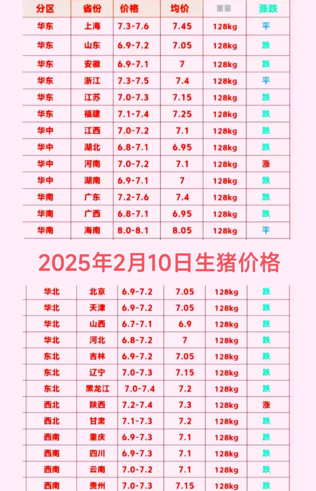 广东省猪价今日价格(广东猪价格今日猪价格全国走势)