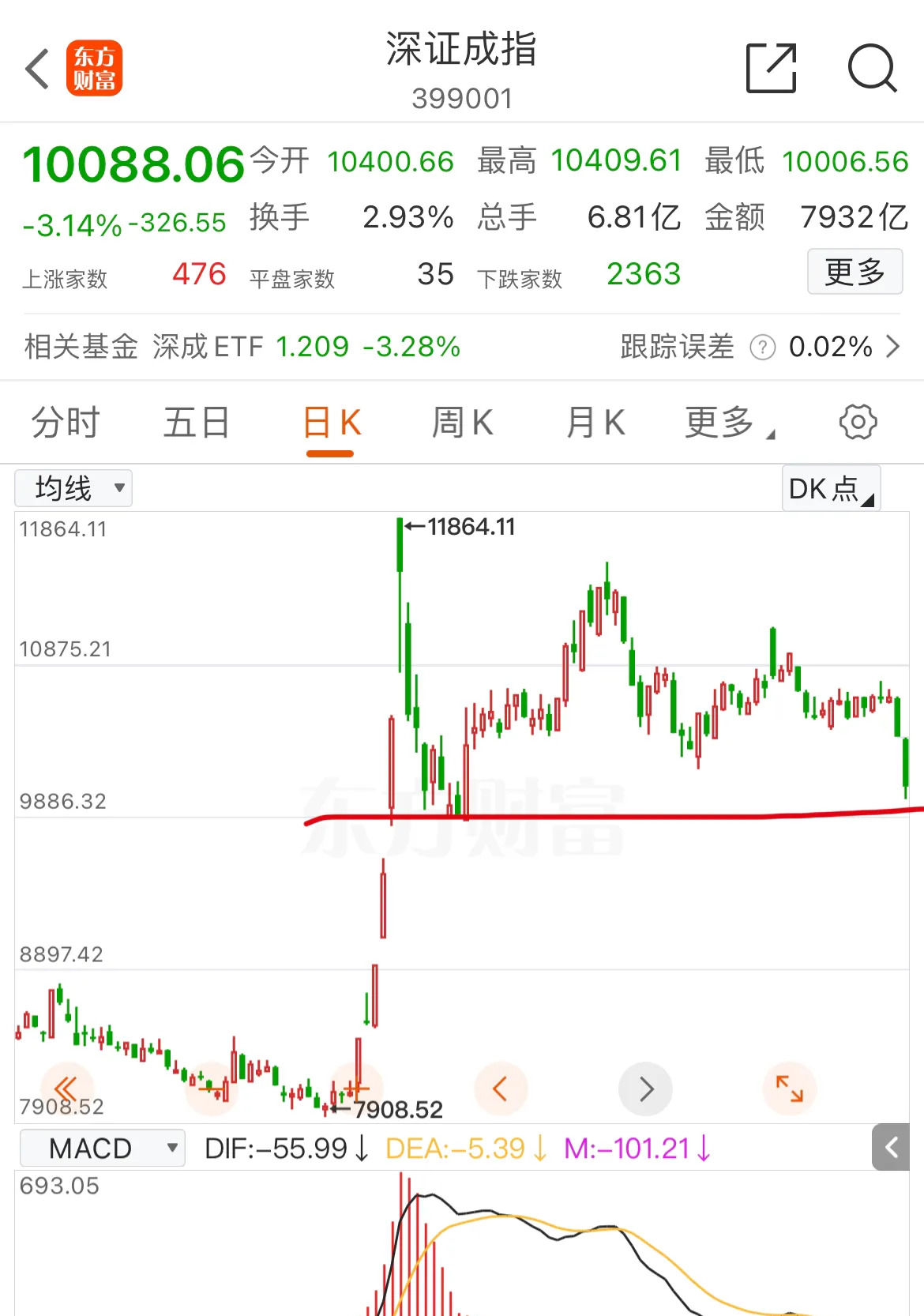 权重股票是什么意思呀=权重股票是什么意思呀网络用语