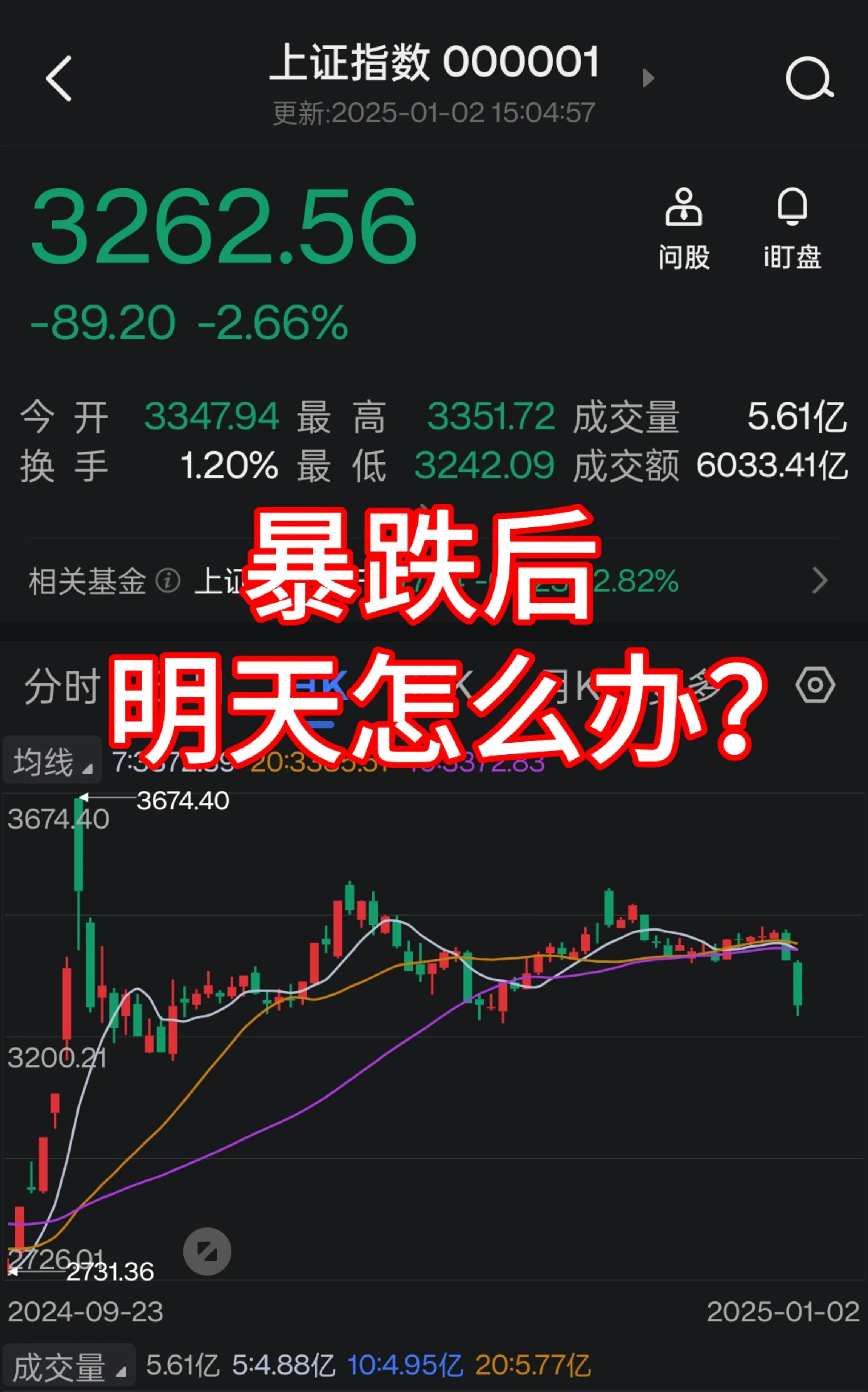 今天股市最新消息=今天股市最新消息a股行情