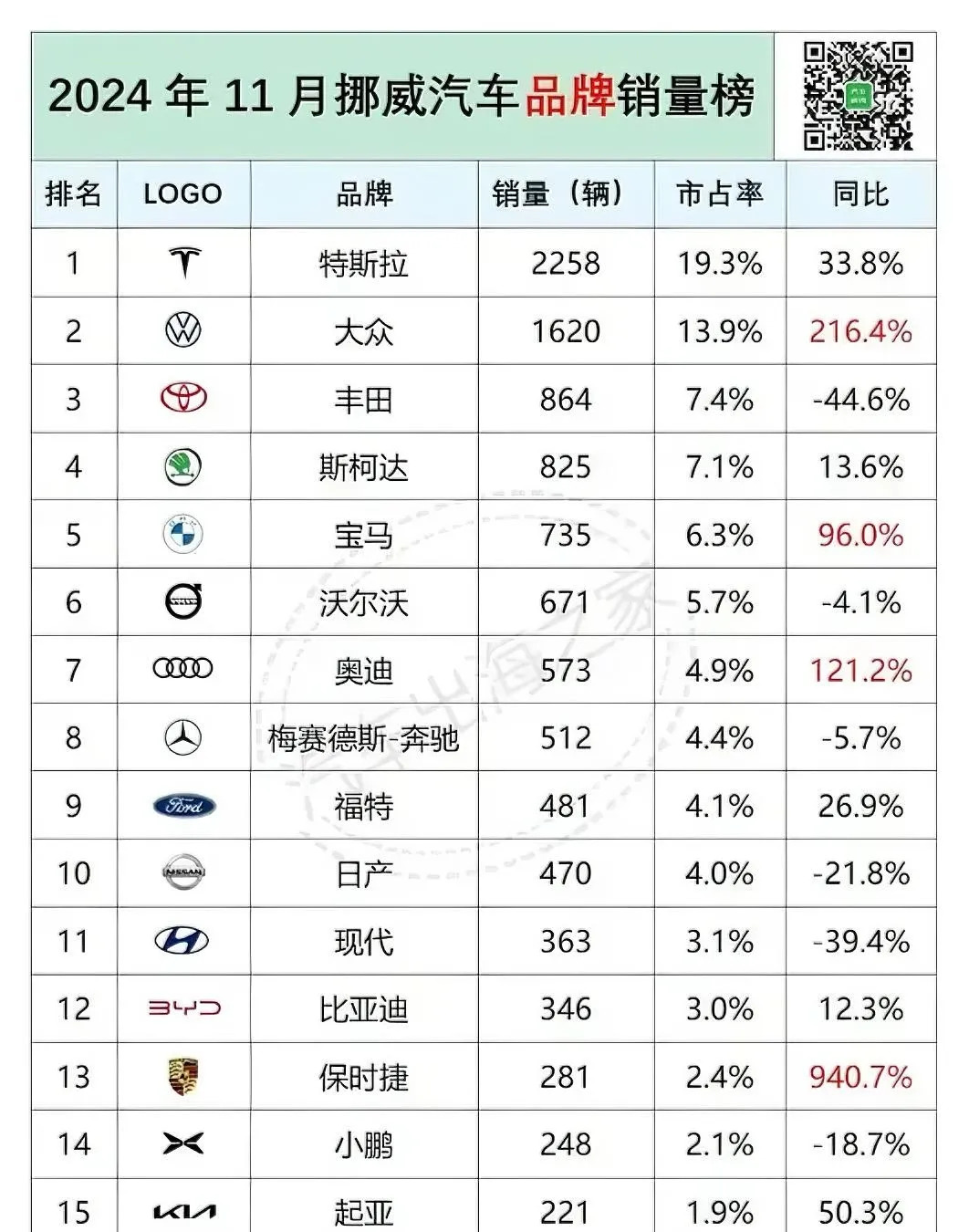 轿车全球车型排名 轿车全球车型排名