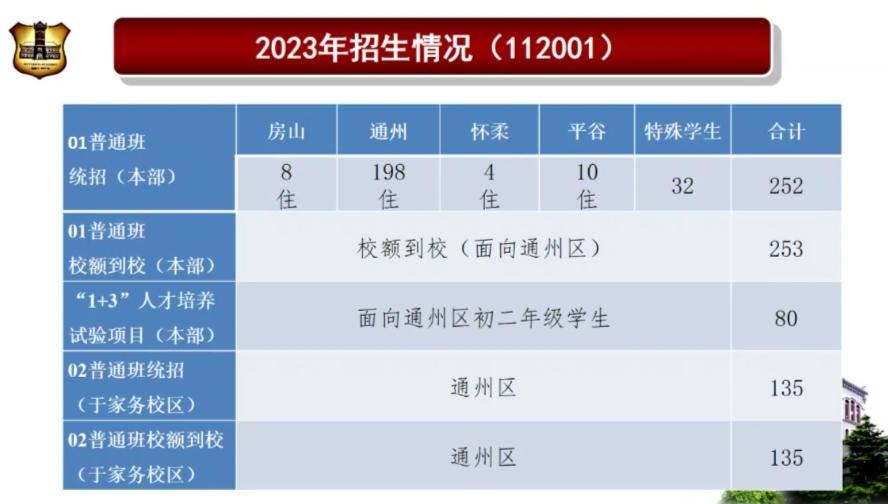 潞河中学国际部招生图片