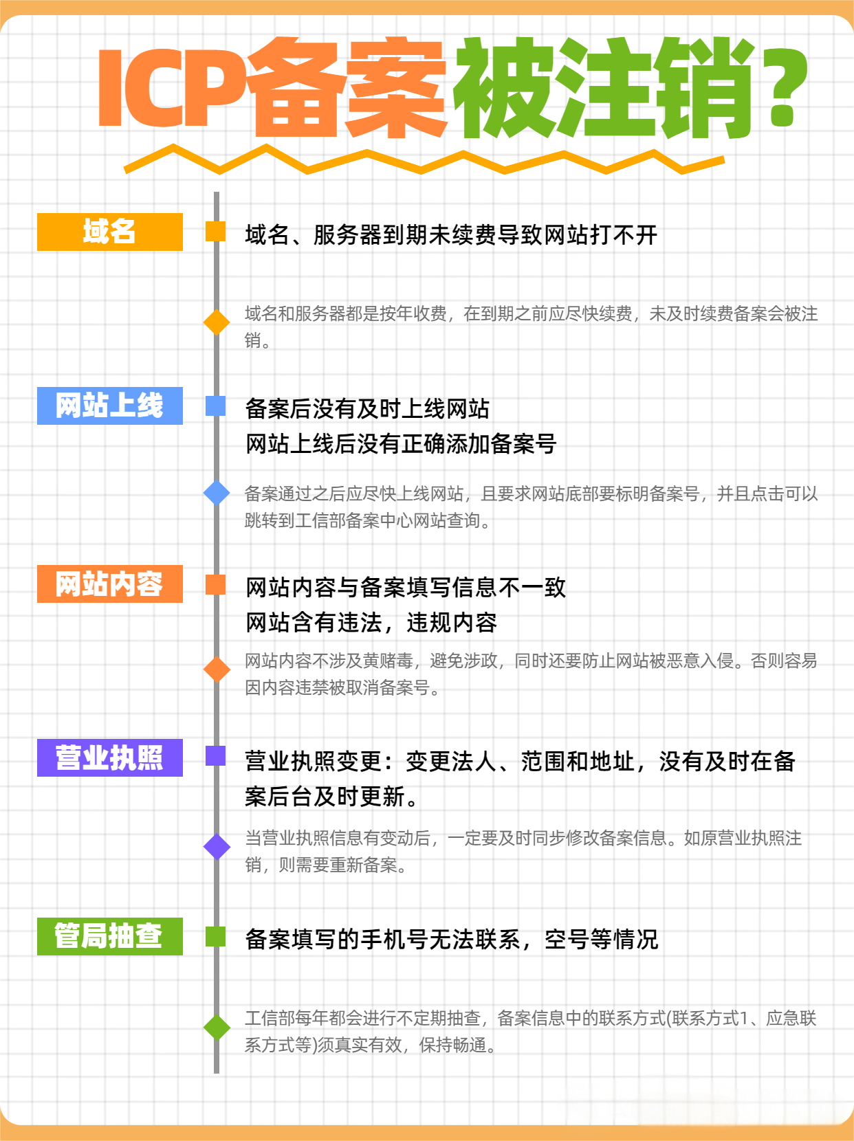 网站没有再使用会自动注销吗_网站用着用着没有了该怎么办