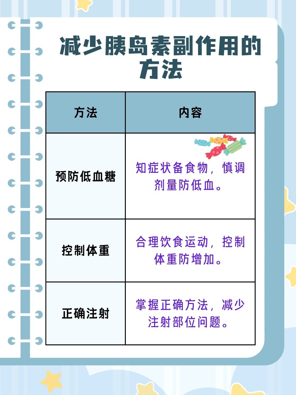 了解长期打胰岛素的利弊,对于患者做出正确的治疗决策至关重要.