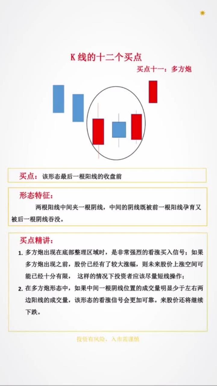 k线12个买点之11:多方炮.如何学会看k线,股票什么时候进场